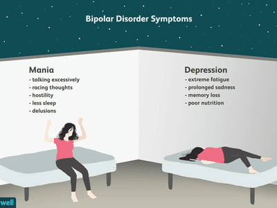 Bipolar disorder symptoms