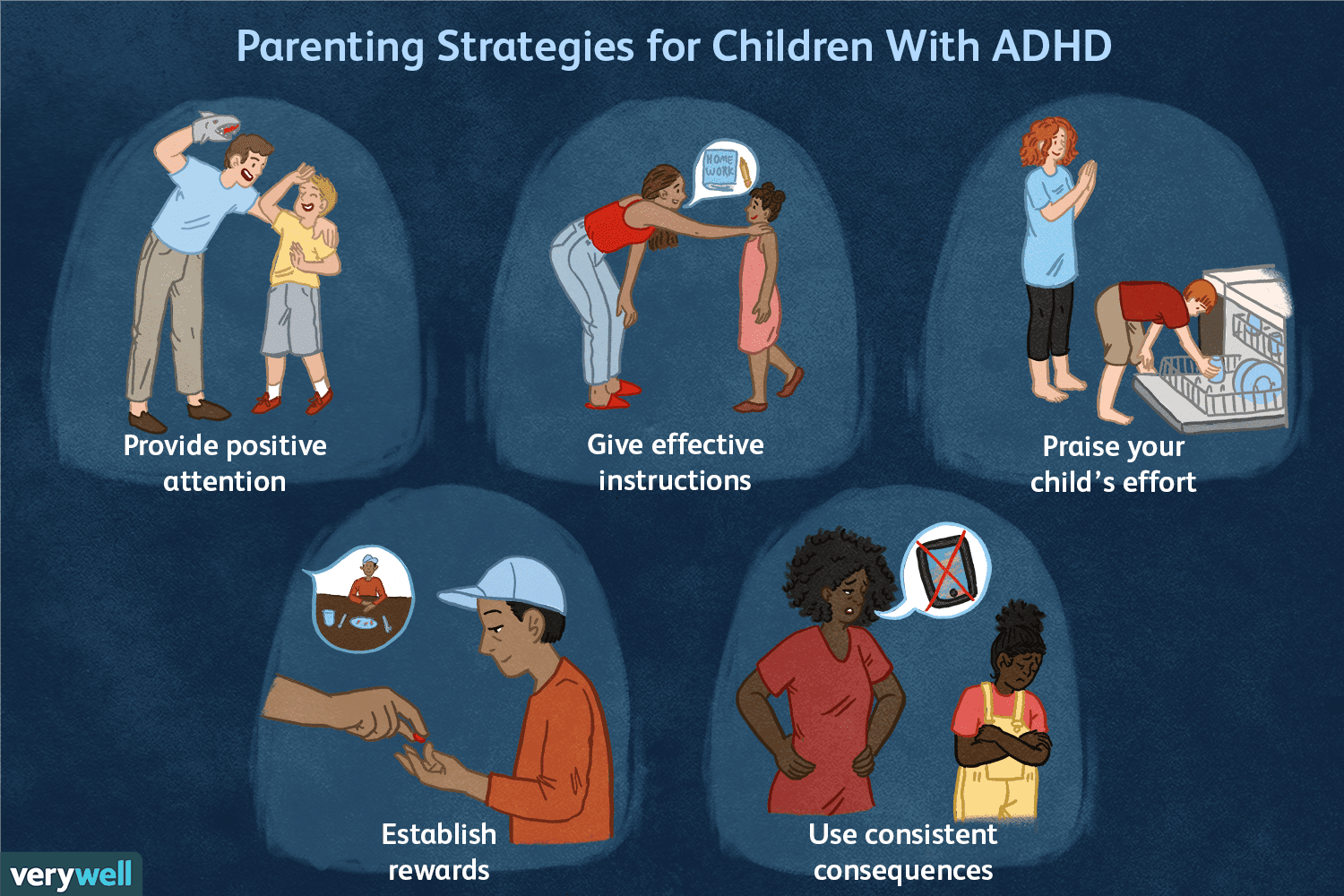 Parenting strategies for ADHD