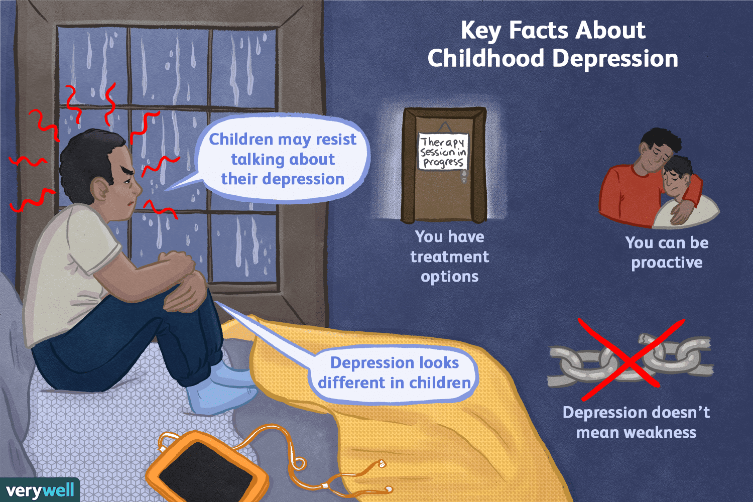 facts about childhood depression