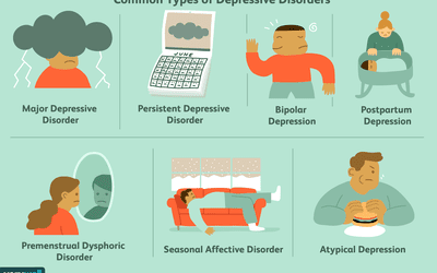 Common types of depression