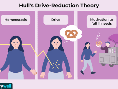 Hull's drive-reductions theory