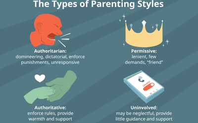 Types Of Parenting Styles