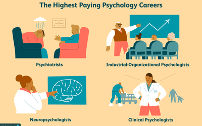 The highest paying psychology careers