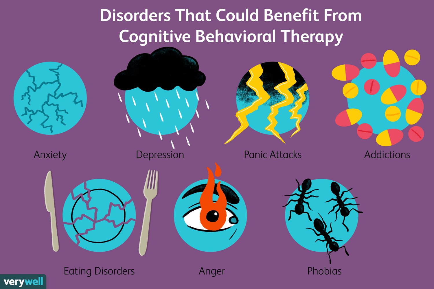 Disorders that could benefits from cognitive behavioral therapy