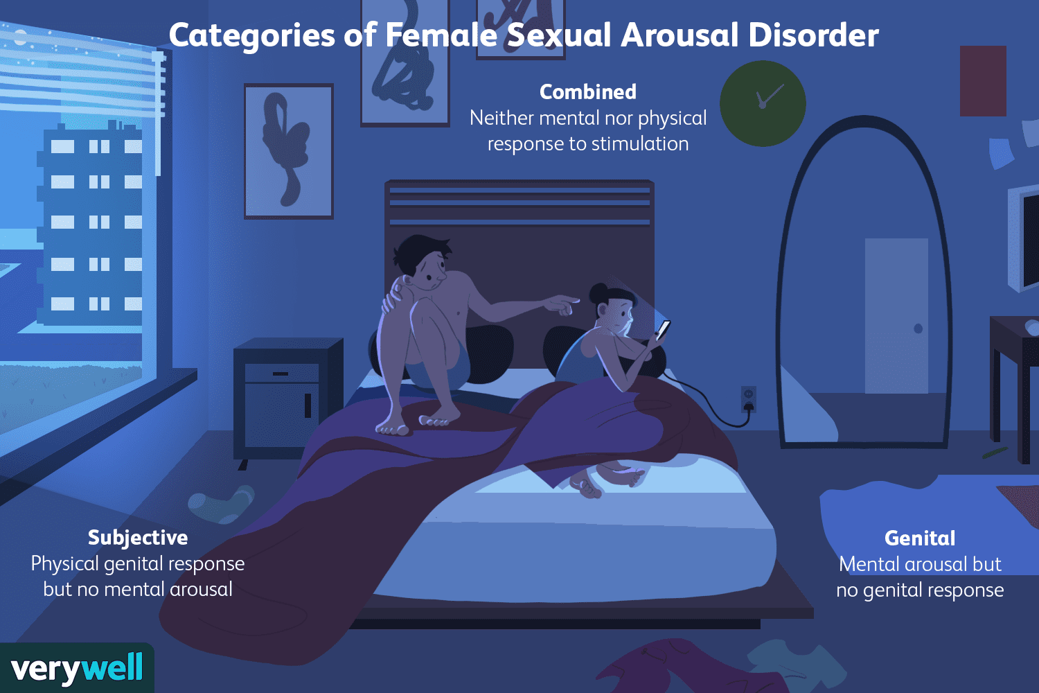 Female arousal disorder