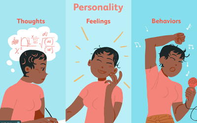 components of personality